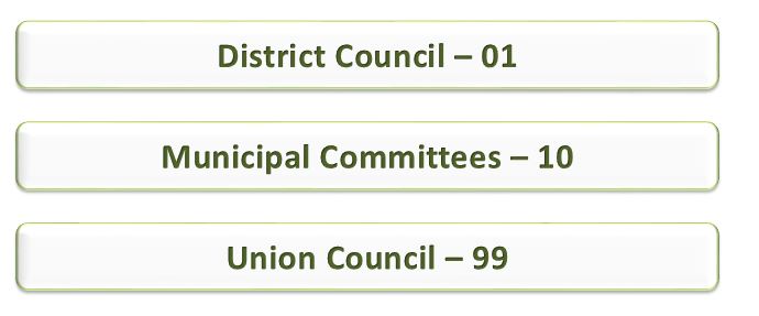 District Statistics